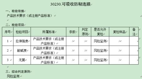 近期国内外行业信息简报