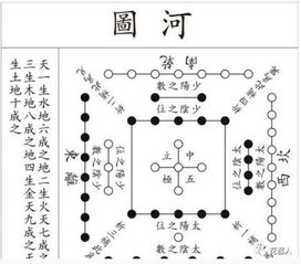 河图洛书 的神秘图案,千百年来无人能看懂,内藏人类难题