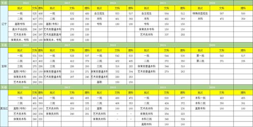 江苏高考真的比别的省份难吗 (江苏高考真的比别的省份难吗)