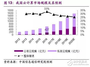 公有云服务器租赁价格查询我想知道租一台服务器一年要多少钱  