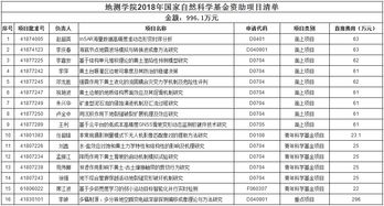 国家青年科学基金查重工具推荐