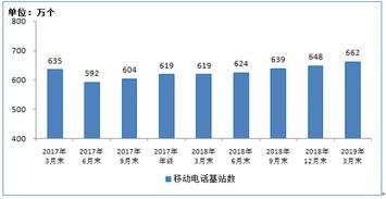 运行9年光缆，忽然光衰增大，为什么？