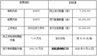  深圳欧陆通股价多少,涨势明显，投资者关注 天富资讯