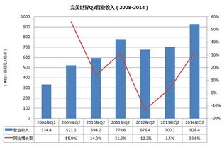 某品牌年度财报出炉，全球市场营收突破新高