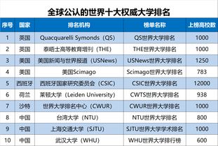 湖北十所重点大学排名(图2)