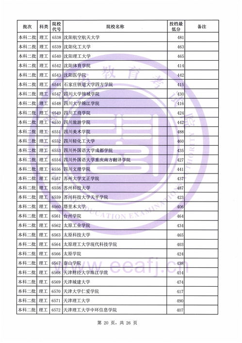 本科的分数线是多少分 (本科的分数线一般多少)