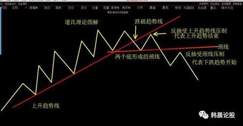 亚运会是否会给，严重下跃的股票，带动上涨的形势？