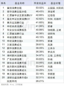 前海开源基金定投怎么样，赚钱吗