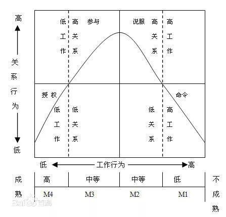 领导抉择方案模板(领导决策的预选方案一般最好为)