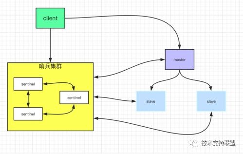 redis模糊查询key的数量(redis模糊查询hash表中的key)