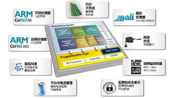 嵌入式系统设计与应用,技术解析与未来展望