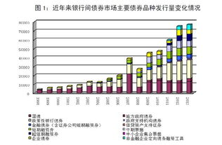 银行债券承销业务属于银行的哪一项业务