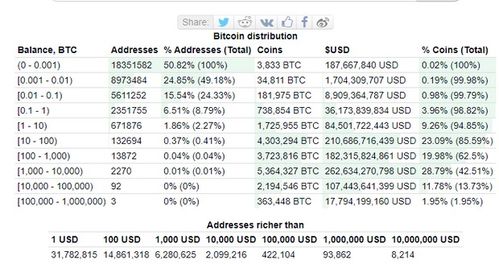 100万比特币的账户 100万比特币的账户 快讯