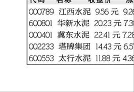 分析一下水泥股。600668.尖锋集团还有002233.塔牌集团和601992金隅股份。这三个股票帮忙分析一下。明天走势。