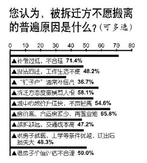 关于暴力拆迁毕业论文