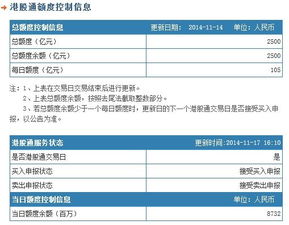 港股通每日额度控制措施？