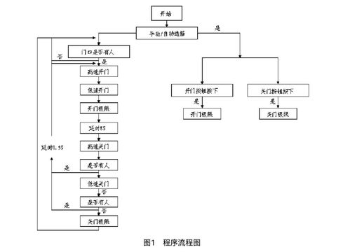 停车场车位的plc控制系统设计PLC课设 停车场车位控制