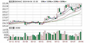 是不是随便买一支股票都会有分红（前提的公司盈利）？