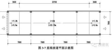 地下车库出入口坡道的坡度标准是多少 (停车场系统斜坡设计)