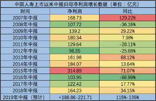 中国人寿这股票怎么样 短时间能涨么？？？？？