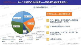 比特币网络传播图谱,比特币信息