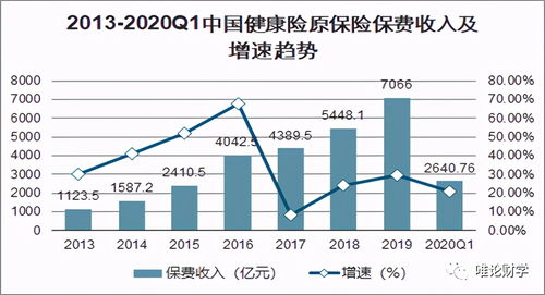 最近金融市场上新出来的商品是什么？这些商品有什么特别的优势？什么样的公司运作情况较好，股票能上涨？什么样的企业正在兴起？