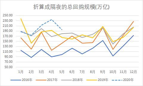 政策措施出台促进创投健康发展，沪指上涨0.58%