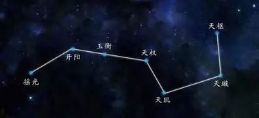 周杰伦星 北落师门 土司空 摇光,好美的星星名