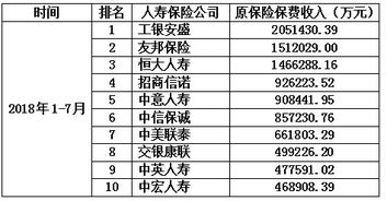 外资保险公司排名前十