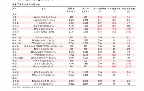  kaspa币价预测,The Fuure of Kaspa Coi: Price Predicios ad Aalysis 快讯