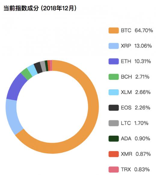 比特比币指数,比特币指数是啥