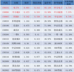 集思录分级基金A的修正收益率怎么算的