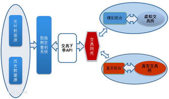 定价模型？什么是定价模型