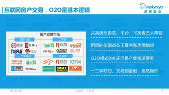 2015 中国互联网房地产产业生态图谱 完整版 Useit 知识库 