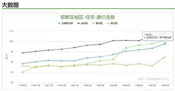 邯郸房子均价已近万元,桃李春天才4000元 ㎡起