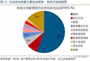 信托和证券的区别？