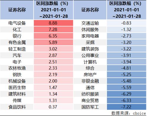 公募基金一月业绩榜揭晓 领跑 基金重仓化工,光伏,批量收益超15 ,新人老将携手并进 管理 