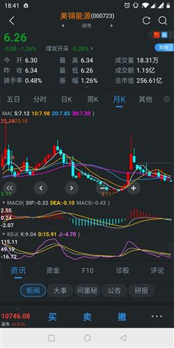 600400这股这个月走势怎么样？