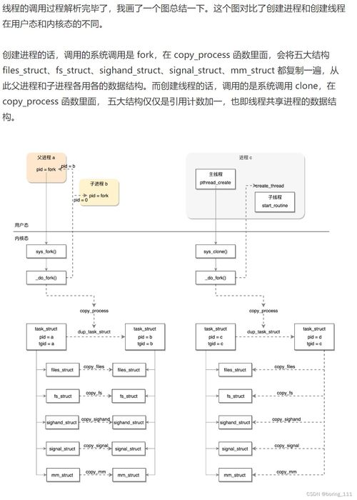 linux线程分析,linux线程实现原理