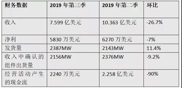 “环比”和“同比”用英文怎么翻译啊？