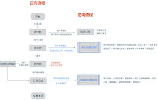 电商后台产品设计流程与思路(da系统如何对接虚拟主机的简单介绍)