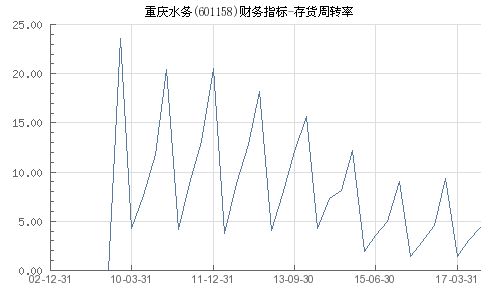 重庆水务601158近日换手率这么高，是怎么回事？