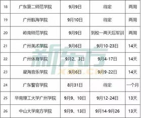 重磅 全国各地大学生活费最新出炉 哪个省生活费最高 内附军训时间表 