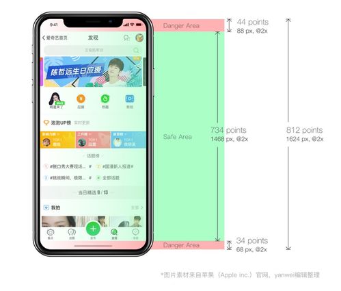 iPhone 界面尺寸以及各种图表尺寸