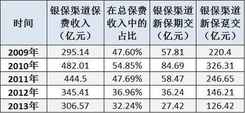 大家盛泰两全保险型趸交保五年 利安人寿存款怎么取出来 