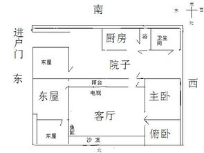 求哪位大师帮我看一下鱼缸摆在客厅哪个位置好 