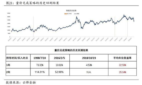 港股估值便宜的策略含义