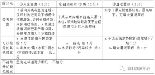 高中最后一次模考，差的出乎意料，每周文综小测验时自己都能排在班里前三名，模考就奇差