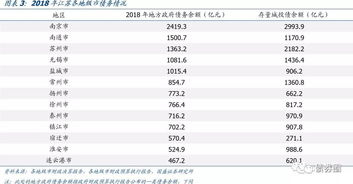 江苏85个区县2018年经济财政数据大盘点