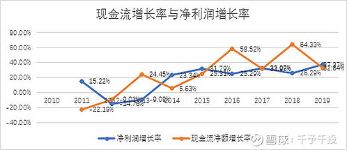 乐普医疗跌了那么久基本面出问题还是前景不好？